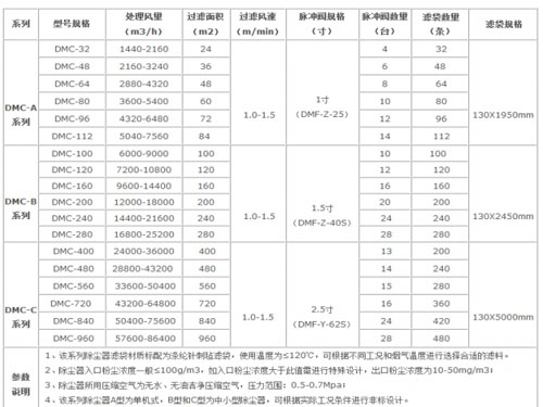 DMC型脈沖布袋除塵器