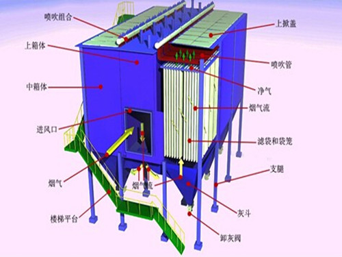 <strong>鍋爐布袋除塵器結(jié)構(gòu)</strong>圖